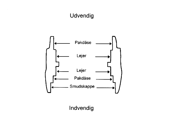 placering spindel MK1