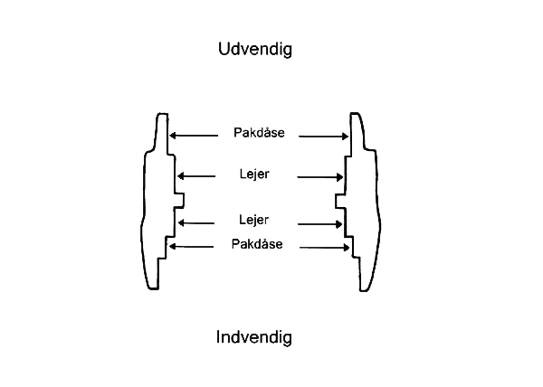 placering spindel MK2